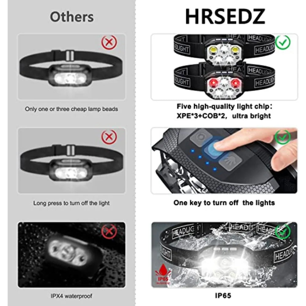 1200 Lumen LED Rechargeable Headlamp